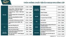 Q7 Boulevard - tien-ich-ngoai-khu-q7-boulevard.jpg