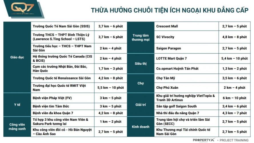 Q7 Boulevard - tien-ich-ngoai-khu-q7-boulevard.jpg