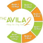 The Avila 2 - lien-ket-vung-The-Avila-2