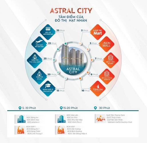 Astral City - Dự án Astral City Bình Dương