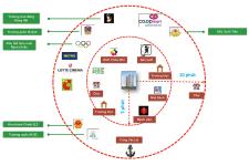 La Astoria - Tien-ich-ngoai-khu