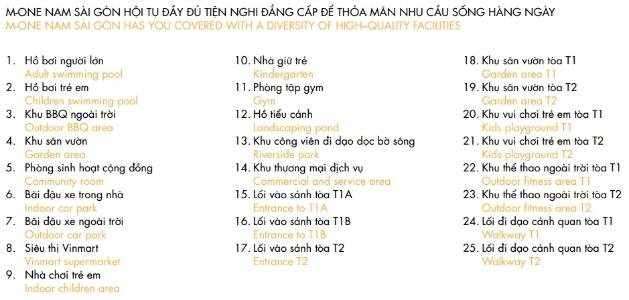 Tiện ích M-One Nam Sài Gòn, Quận 7 Căn hộ M-One Nam Sài Gòn hướng Bắc, view thành phố.