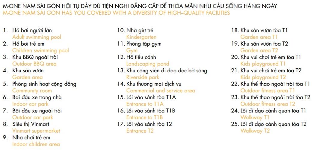 Tiện ích M-One Nam Sài Gòn, Quận 7 Căn hộ M-One Nam Sài Gòn hướng Bắc, view thành phố.