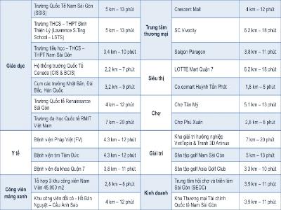 Tiện ích ngoại khu dự án Q7 SAIGON RIVERSIDE Bán căn hộ Q7 Saigon Riverside 2PN, tầng cao, nội thất cơ bản, view sông Sài Gòn