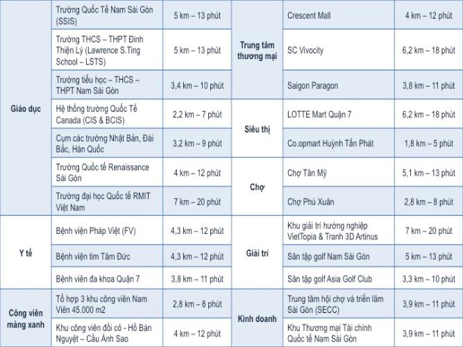 Tiện ích ngoại khu dự án Q7 SAIGON RIVERSIDE Bán căn hộ Q7 Saigon Riverside 2PN, tầng cao, nội thất cơ bản, view sông Sài Gòn