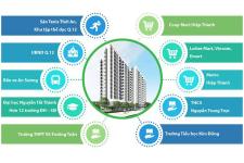 Hà Đô Riverside - tien-ich-ngoai-khu-can-ho-Ha-Do-Riverside