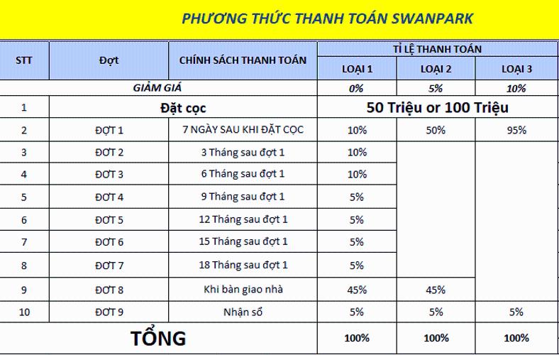 Swan Park - phuong-thuc-thanh-toan-swanpark