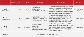 Feliz en Vista - thong-tin-chi-tiet-cac-thap-feliz-en-vista.jpg