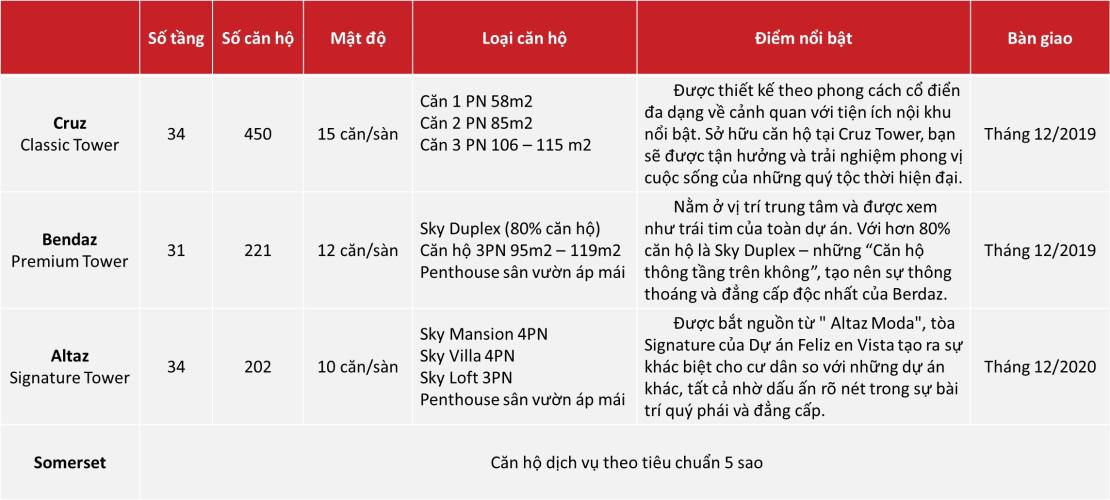 Feliz en Vista - thong-tin-chi-tiet-cac-thap-feliz-en-vista.jpg