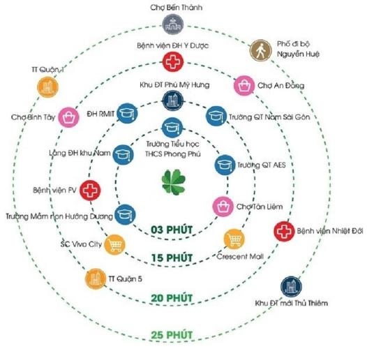 Lovera Vista Khang Điền - du-an-lovera-vista-vi-tri.jpg