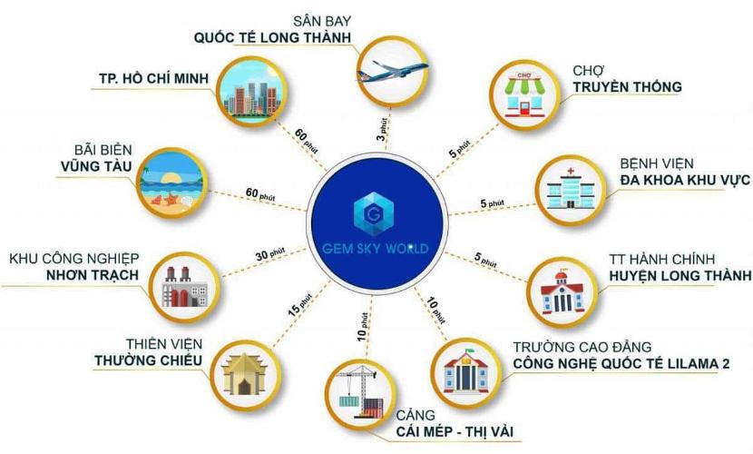 Gem Sky World - lien-ket-vung-du-an-gem-sky-world.jpg