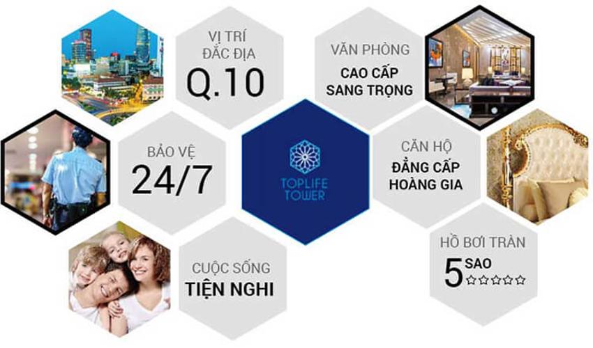 Toplife Tower - tien-ich-noi-khu-noi-khu-Toplife-Tower