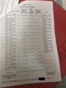 Căn hộ Q7 SAIGON RIVERSIDE Bán căn hộ Q7 Saigon Riverside 2 phòng ngủ, diện tích 66m2, nội thất cơ bản