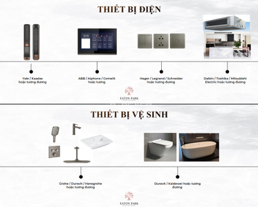 屏幕截图 2024-03-26 093632.png Căn hộ Eaton Park, diện tích 80m² ngay mặt tiền trục đường Mai Chí Thọ