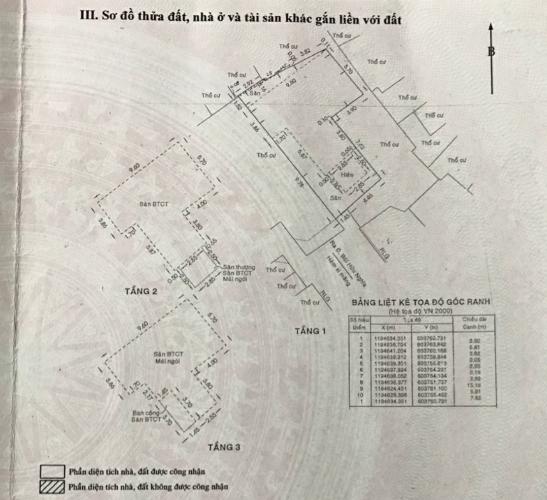 Thông tin nhà phố Nhà phố Bình Thạnh hướng Đông Nam, diện tích đất 8mx16m.