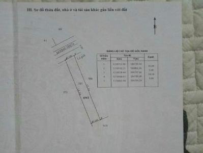 Đất nền Huyện Củ Chi Đất nền diện tích 173.5m2, mặt tiền đường 489 khu dân cư đông đúc.