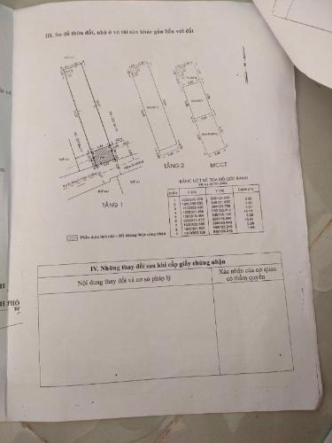 Thông tin nhà Nhà phố Gò Vấp hướng Tây Nam diện tích sử dụng 128m2.