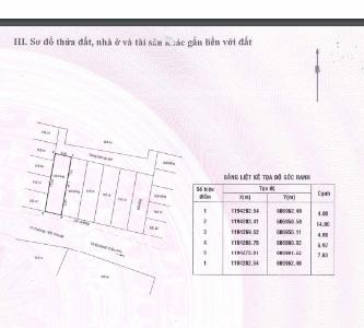 Thông tin bản vẽ nhà phố Nhà phố Quận 2 cửa hướng Nam diện tích sử dụng 280m2.