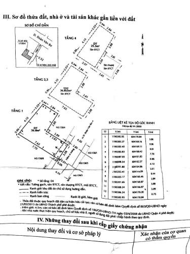 Nhà phố Quận 4 Nhà phố diện tích 35m2 nở hậu đẹp, kết cấu 1 trệt 3 lầu kiên cố.