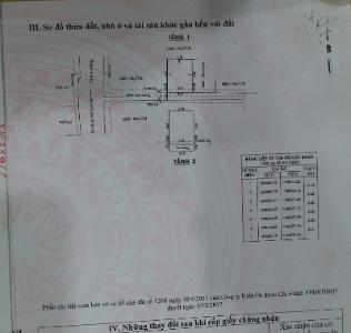 Nhà phố đường Lê Văn Lương, Quận 7 Nhà phố hướng Nam nội thất cơ bản, bàn giao ngay sổ hồng.