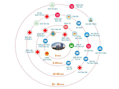 Vị trí căn hộ WestGate, Huyện Bình Chánh Căn hộ Westgate hướng ban công đông bắc nội thất cơ bản diện tích 59m²