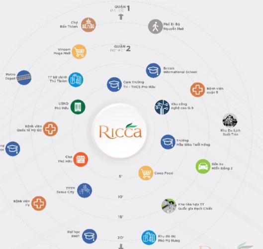 tiện ích căn hộ Ricca Căn hộ Ricca nội thất cơ bản, thiết kế hiện đại, ban công thoáng mát.