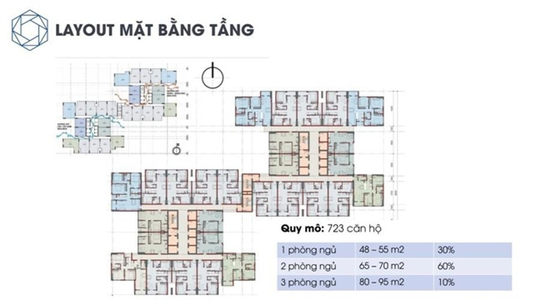 Layout tầng căn hộ Charm City, Dĩ An Căn hộ Charm City thiết kế kỹ lưỡng, bàn giao nội thất cơ bản.