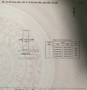 Bản vẽ đất nền Huyện Củ Chi Đất nền diện tích 90m2 toàn bộ thổ cư, khu vực dân cư sầm uất.