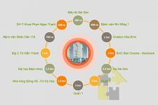 Rivera Park Sài Gòn - tien-ich-ngoai-khu-can-ho-Rivera-Park-Sai-Gon