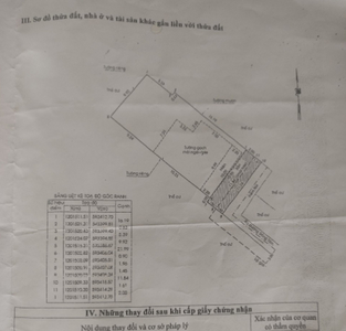 Nhà phố Huyện Hóc Môn Nhà phố cửa hướng Đông diện tích 233m2, có sổ hồng riêng.