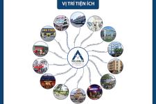 Khang An Residence - vi-tri-tien-ich-Khang-An-Residence