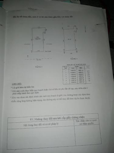 Thông tin nhà phố Nhà phố hướng Nam diện tích đất 40.7m2, sổ hồng riêng bàn giao ngay.
