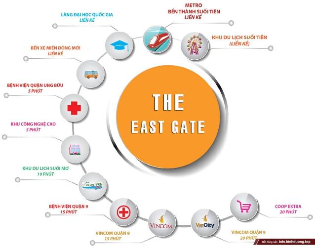 The EastGate - tien-ich-the-east-gate.jpg