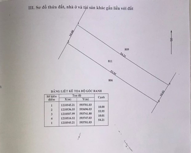 Bản vẽ nhà vườn Huyện Củ Chi Nhà vườn có xưởng diện tích 2554m2 vuông vức, pháp lý đầy đủ rõ ràng.