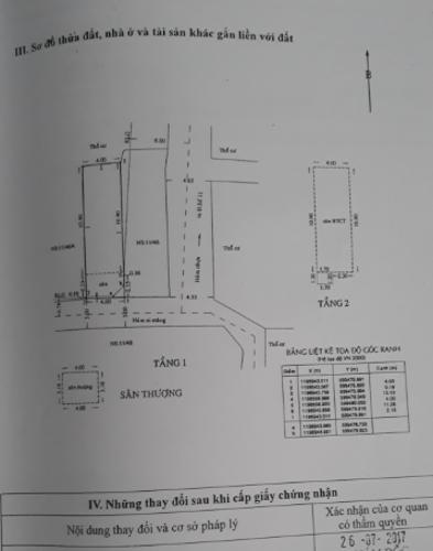 Nhà phố Quận Gò Vấp Nhà phố Quận Gò Vấp diện tích 53.5m2, có sổ hồng riêng.