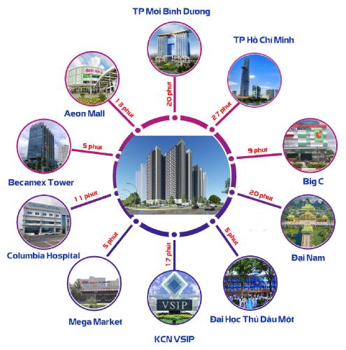 Charm City - tien-ich-lien-ket-vung-can-ho-charm-city-binh-duong.jpg