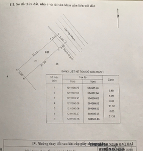 Nhà phố Huyện Củ Chi Nhà mặt tiền đường Nguyễn Thị Se, diện tích 5mx 25m vuông vắn.