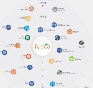 tiện ích căn hộ Ricca Căn hộ Ricca tiện ích đa dạng, nội thất cơ bản cao cấp.