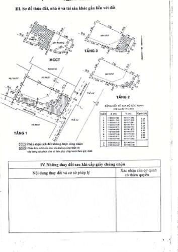 Thông tin nhà phố Nhà phố hướng Đông Nam 1 trệt 3 lầu, diện tích đất 5mx13m.