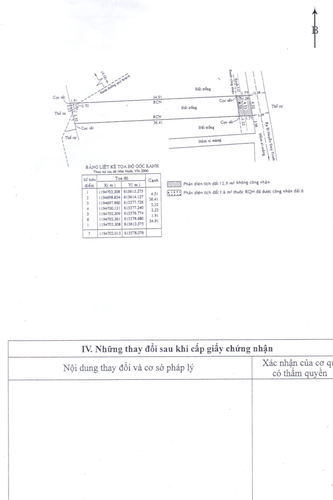 Đất nền Quận 9 Đất nền diện tích 162m2 hướng Bắc thoáng mát, khu vực dân cư hiện hữu.