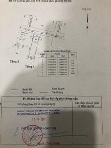 Nhà phố Huyện Nhà Bè Nhà phố hẻm rộng 10m đường Nguyễn Văn Tạo, kết cấu 1 trệt 1 lầu kiên cố.