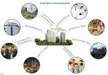 Hưng Ngân Garden - lien-ket-vung-can-ho-hung-ngan-Garden