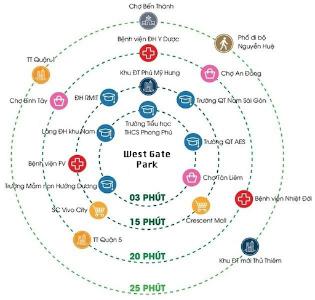 tiện ích Căn hộ West Gate Park tầng 06, view thoáng mát