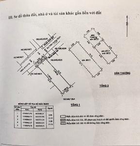 Nhà phố Trần Hưng Đạo, Quận 1 Nhà phố hướng Nam, hẻm bê tông thông thoáng, sổ hồng riêng. 