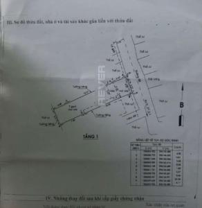 Nhà phố Huyện Hóc Môn Nhà phố hẻm rộng 6m xe hơi quay đầu, diện tích 115m2 có sổ hồng riêng.