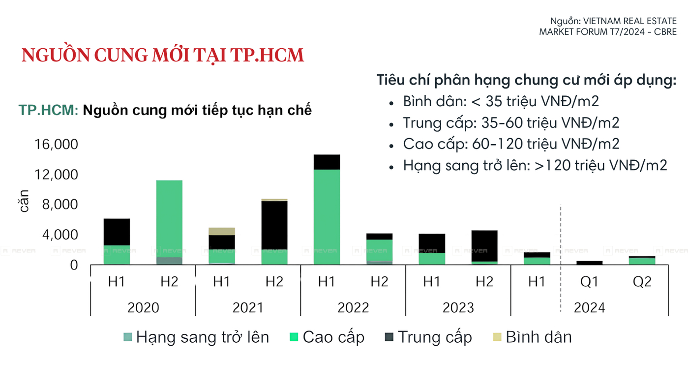 nguon-cung-can-ho-tphcm-2024.png