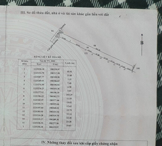 Đất nền Huyện Củ Chi Đất nền có 2 mặt tiền thoáng mát, diện tích 5000m2 rộng thoáng.