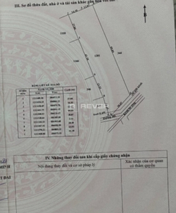  Đất nền Đường Hương lộ 2 diện tích 2,808.4m² pháp lý sổ hồng.