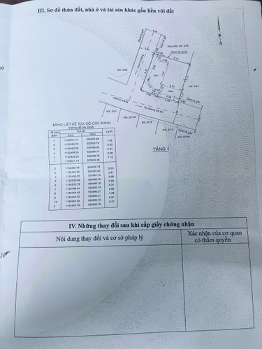 Đất nền Quận Bình Tân Đất nền diện tích 67.5m2 hướng Tây Nam, sổ hồng riêng bàn giao ngay.