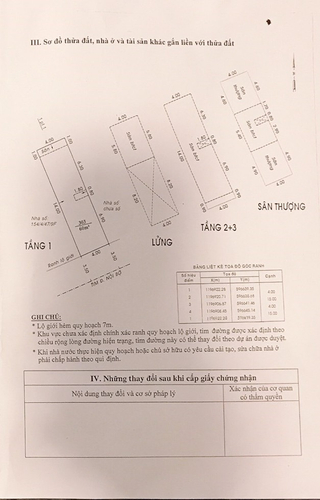 Nhà phố Quận Tân Bình Nhà phố hẻm rộng 7m đường Nguyễn Phúc Chu, diện tishc 60m2.